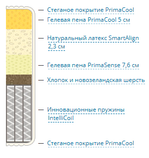 состав LUX Estate